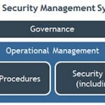 ISO 27001 Certification