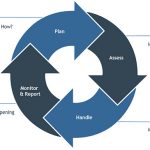 ISO 27001 Certification